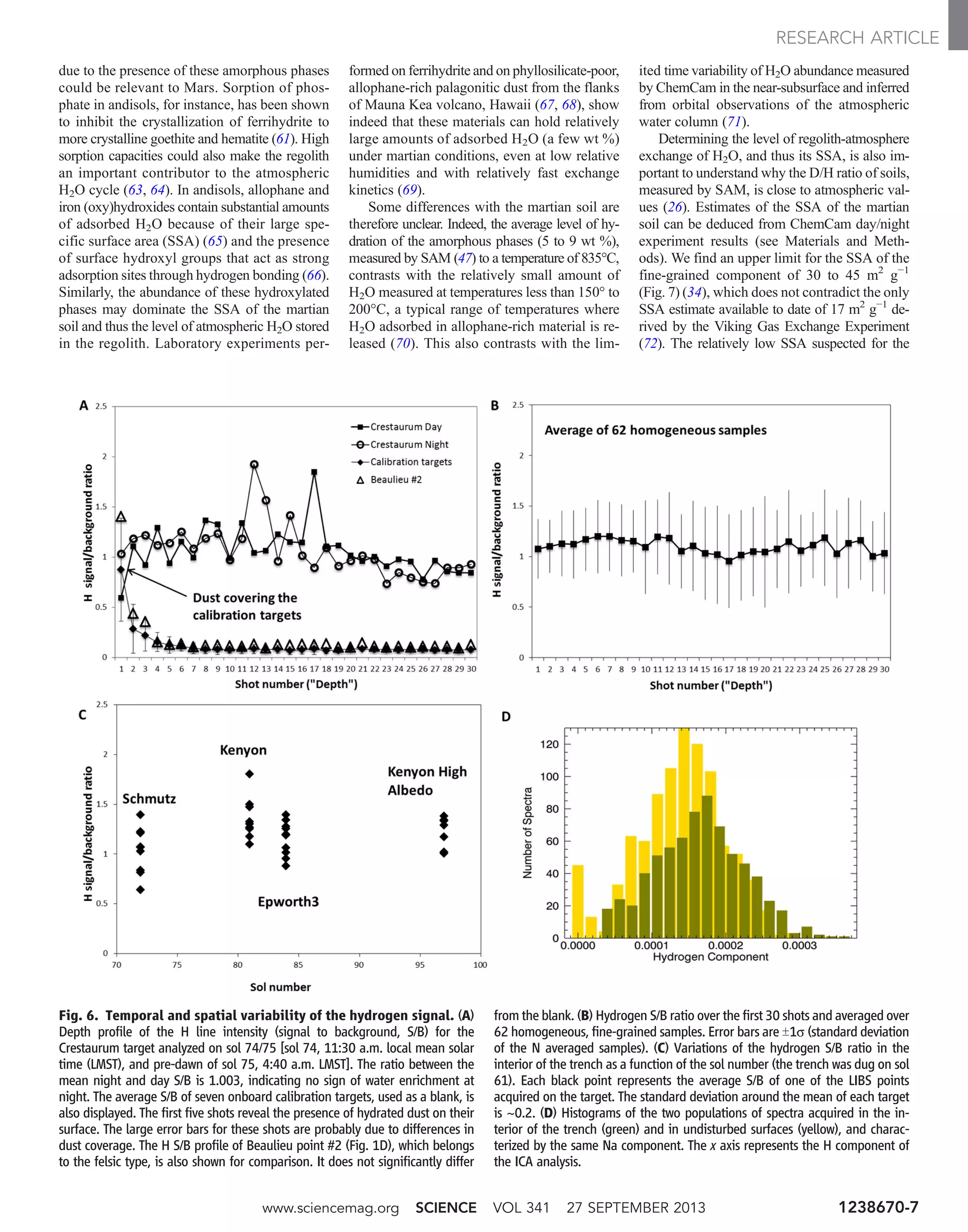 due to the presence of these amorphous phases
could be relevant to Mars. Sorption of phos-
phate in andisols, for instance, has been shown
to inhibit the crystallization of ferrihydrite to
more crystalline goethite and hematite (61). High
sorption capacities could also make the regolith
an important contributor to the atmospheric
H2O cycle (63, 64). In andisols, allophane and
iron (oxy)hydroxides contain substantial amounts
of adsorbed H2O because of their large spe-
cific surface area (SSA) (65) and the presence
of surface hydroxyl groups that act as strong
adsorption sites through hydrogen bonding (66).
Similarly, the abundance of these hydroxylated
phases may dominate the SSA of the martian
soil and thus the level of atmospheric H2O stored
in the regolith. Laboratory experiments per-
formed on ferrihydrite and on phyllosilicate-poor,
allophane-rich palagonitic dust from the flanks
of Mauna Kea volcano, Hawaii (67, 68), show
indeed that these materials can hold relatively
large amounts of adsorbed H2O (a few wt %)
under martian conditions, even at low relative
humidities and with relatively fast exchange
kinetics (69).
Some differences with the martian soil are
therefore unclear. Indeed, the average level of hy-
dration of the amorphous phases (5 to 9 wt %),
measured by SAM (47) to a temperature of 835°C,
contrasts with the relatively small amount of
H2O measured at temperatures less than 150° to
200°C, a typical range of temperatures where
H2O adsorbed in allophane-rich material is re-
leased (70). This also contrasts with the lim-
ited time variability of H2O abundance measured
by ChemCam in the near-subsurface and inferred
from orbital observations of the atmospheric
water column (71).
Determining the level of regolith-atmosphere
exchange of H2O, and thus its SSA, is also im-
portant to understand why the D/H ratio of soils,
measured by SAM, is close to atmospheric val-
ues (26). Estimates of the SSA of the martian
soil can be deduced from ChemCam day/night
experiment results (see Materials and Meth-
ods). We find an upper limit for the SSA of the
fine-grained component of 30 to 45 m2
g−1
(Fig. 7) (34), which does not contradict the only
SSA estimate available to date of 17 m2
g−1
de-
rived by the Viking Gas Exchange Experiment
(72). The relatively low SSA suspected for the
Fig. 6. Temporal and spatial variability of the hydrogen signal. (A)
Depth profile of the H line intensity (signal to background, S/B) for the
Crestaurum target analyzed on sol 74/75 [sol 74, 11:30 a.m. local mean solar
time (LMST), and pre-dawn of sol 75, 4:40 a.m. LMST]. The ratio between the
mean night and day S/B is 1.003, indicating no sign of water enrichment at
night. The average S/B of seven onboard calibration targets, used as a blank, is
also displayed. The first five shots reveal the presence of hydrated dust on their
surface. The large error bars for these shots are probably due to differences in
dust coverage. The H S/B profile of Beaulieu point #2 (Fig. 1D), which belongs
to the felsic type, is also shown for comparison. It does not significantly differ
from the blank. (B) Hydrogen S/B ratio over the first 30 shots and averaged over
62 homogeneous, fine-grained samples. Error bars are T1s (standard deviation
of the N averaged samples). (C) Variations of the hydrogen S/B ratio in the
interior of the trench as a function of the sol number (the trench was dug on sol
61). Each black point represents the average S/B of one of the LIBS points
acquired on the target. The standard deviation around the mean of each target
is ~0.2. (D) Histograms of the two populations of spectra acquired in the in-
terior of the trench (green) and in undisturbed surfaces (yellow), and charac-
terized by the same Na component. The x axis represents the H component of
the ICA analysis.
www.sciencemag.org SCIENCE VOL 341 27 SEPTEMBER 2013 1238670-7
RESEARCH ARTICLE
 