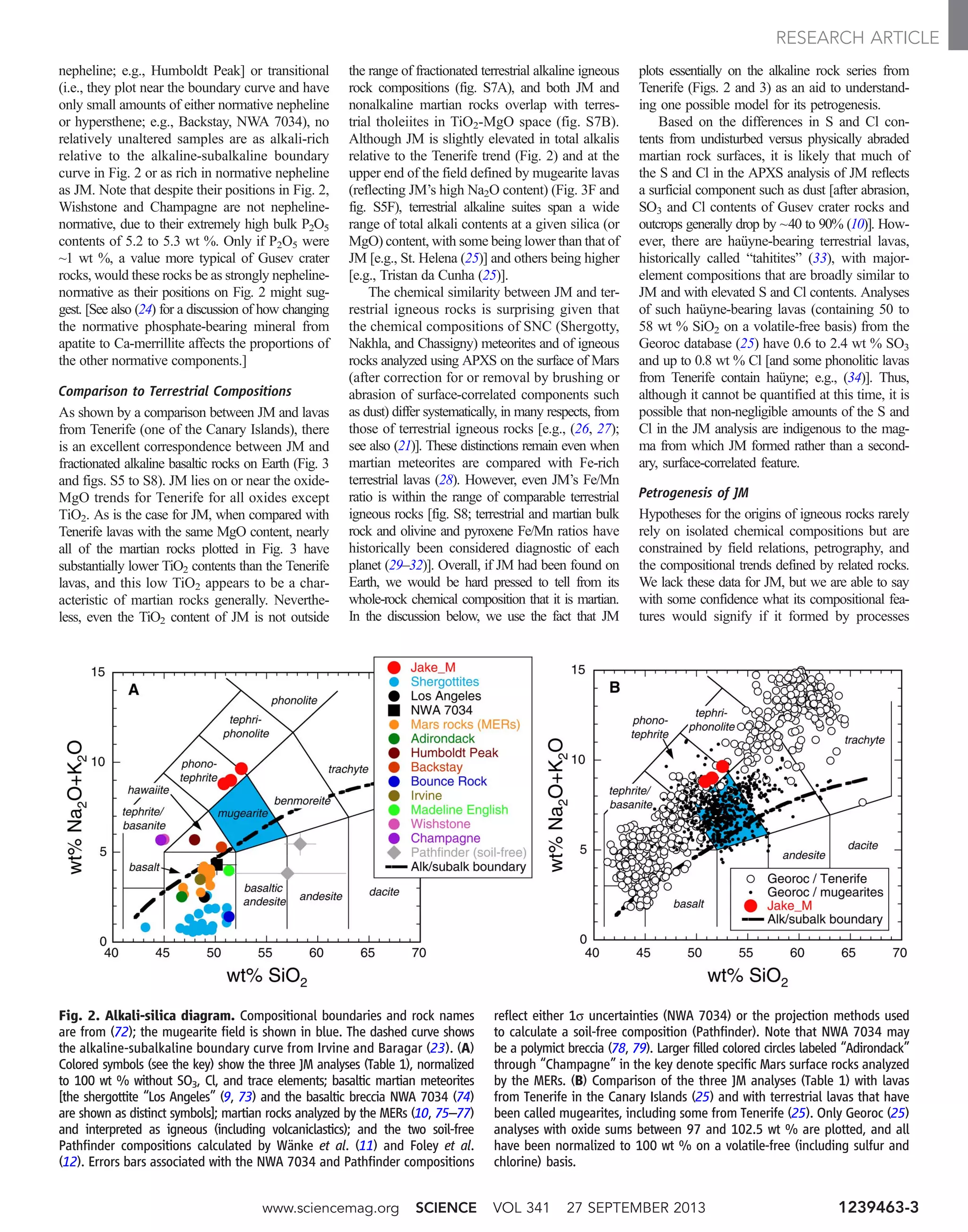nepheline; e.g., Humboldt Peak] or transitional
(i.e., they plot near the boundary curve and have
only small amounts of either normative nepheline
or hypersthene; e.g., Backstay, NWA 7034), no
relatively unaltered samples are as alkali-rich
relative to the alkaline-subalkaline boundary
curve in Fig. 2 or as rich in normative nepheline
as JM. Note that despite their positions in Fig. 2,
Wishstone and Champagne are not nepheline-
normative, due to their extremely high bulk P2O5
contents of 5.2 to 5.3 wt %. Only if P2O5 were
~1 wt %, a value more typical of Gusev crater
rocks, would these rocks be as strongly nepheline-
normative as their positions on Fig. 2 might sug-
gest. [See also (24) for a discussion of how changing
the normative phosphate-bearing mineral from
apatite to Ca-merrillite affects the proportions of
the other normative components.]
Comparison to Terrestrial Compositions
As shown by a comparison between JM and lavas
from Tenerife (one of the Canary Islands), there
is an excellent correspondence between JM and
fractionated alkaline basaltic rocks on Earth (Fig. 3
and figs. S5 to S8). JM lies on or near the oxide-
MgO trends for Tenerife for all oxides except
TiO2. As is the case for JM, when compared with
Tenerife lavas with the same MgO content, nearly
all of the martian rocks plotted in Fig. 3 have
substantially lower TiO2 contents than the Tenerife
lavas, and this low TiO2 appears to be a char-
acteristic of martian rocks generally. Neverthe-
less, even the TiO2 content of JM is not outside
the range of fractionated terrestrial alkaline igneous
rock compositions (fig. S7A), and both JM and
nonalkaline martian rocks overlap with terres-
trial tholeiites in TiO2-MgO space (fig. S7B).
Although JM is slightly elevated in total alkalis
relative to the Tenerife trend (Fig. 2) and at the
upper end of the field defined by mugearite lavas
(reflecting JM’s high Na2O content) (Fig. 3F and
fig. S5F), terrestrial alkaline suites span a wide
range of total alkali contents at a given silica (or
MgO) content, with some being lower than that of
JM [e.g., St. Helena (25)] and others being higher
[e.g., Tristan da Cunha (25)].
The chemical similarity between JM and ter-
restrial igneous rocks is surprising given that
the chemical compositions of SNC (Shergotty,
Nakhla, and Chassigny) meteorites and of igneous
rocks analyzed using APXS on the surface of Mars
(after correction for or removal by brushing or
abrasion of surface-correlated components such
as dust) differ systematically, in many respects, from
those of terrestrial igneous rocks [e.g., (26, 27);
see also (21)]. These distinctions remain even when
martian meteorites are compared with Fe-rich
terrestrial lavas (28). However, even JM’s Fe/Mn
ratio is within the range of comparable terrestrial
igneous rocks [fig. S8; terrestrial and martian bulk
rock and olivine and pyroxene Fe/Mn ratios have
historically been considered diagnostic of each
planet (29–32)]. Overall, if JM had been found on
Earth, we would be hard pressed to tell from its
whole-rock chemical composition that it is martian.
In the discussion below, we use the fact that JM
plots essentially on the alkaline rock series from
Tenerife (Figs. 2 and 3) as an aid to understand-
ing one possible model for its petrogenesis.
Based on the differences in S and Cl con-
tents from undisturbed versus physically abraded
martian rock surfaces, it is likely that much of
the S and Cl in the APXS analysis of JM reflects
a surficial component such as dust [after abrasion,
SO3 and Cl contents of Gusev crater rocks and
outcrops generally drop by ~40 to 90% (10)]. How-
ever, there are haüyne-bearing terrestrial lavas,
historically called “tahitites” (33), with major-
element compositions that are broadly similar to
JM and with elevated S and Cl contents. Analyses
of such haüyne-bearing lavas (containing 50 to
58 wt % SiO2 on a volatile-free basis) from the
Georoc database (25) have 0.6 to 2.4 wt % SO3
and up to 0.8 wt % Cl [and some phonolitic lavas
from Tenerife contain haüyne; e.g., (34)]. Thus,
although it cannot be quantified at this time, it is
possible that non-negligible amounts of the S and
Cl in the JM analysis are indigenous to the mag-
ma from which JM formed rather than a second-
ary, surface-correlated feature.
Petrogenesis of JM
Hypotheses for the origins of igneous rocks rarely
rely on isolated chemical compositions but are
constrained by field relations, petrography, and
the compositional trends defined by related rocks.
We lack these data for JM, but we are able to say
with some confidence what its compositional fea-
tures would signify if it formed by processes
Fig. 2. Alkali-silica diagram. Compositional boundaries and rock names
are from (72); the mugearite field is shown in blue. The dashed curve shows
the alkaline-subalkaline boundary curve from Irvine and Baragar (23). (A)
Colored symbols (see the key) show the three JM analyses (Table 1), normalized
to 100 wt % without SO3, Cl, and trace elements; basaltic martian meteorites
[the shergottite “Los Angeles” (9, 73) and the basaltic breccia NWA 7034 (74)
are shown as distinct symbols]; martian rocks analyzed by the MERs (10, 75–77)
and interpreted as igneous (including volcaniclastics); and the two soil-free
Pathfinder compositions calculated by Wänke et al. (11) and Foley et al.
(12). Errors bars associated with the NWA 7034 and Pathfinder compositions
reflect either 1s uncertainties (NWA 7034) or the projection methods used
to calculate a soil-free composition (Pathfinder). Note that NWA 7034 may
be a polymict breccia (78, 79). Larger filled colored circles labeled “Adirondack”
through “Champagne” in the key denote specific Mars surface rocks analyzed
by the MERs. (B) Comparison of the three JM analyses (Table 1) with lavas
from Tenerife in the Canary Islands (25) and with terrestrial lavas that have
been called mugearites, including some from Tenerife (25). Only Georoc (25)
analyses with oxide sums between 97 and 102.5 wt % are plotted, and all
have been normalized to 100 wt % on a volatile-free (including sulfur and
chlorine) basis.
www.sciencemag.org SCIENCE VOL 341 27 SEPTEMBER 2013 1239463-3
RESEARCH ARTICLE
 