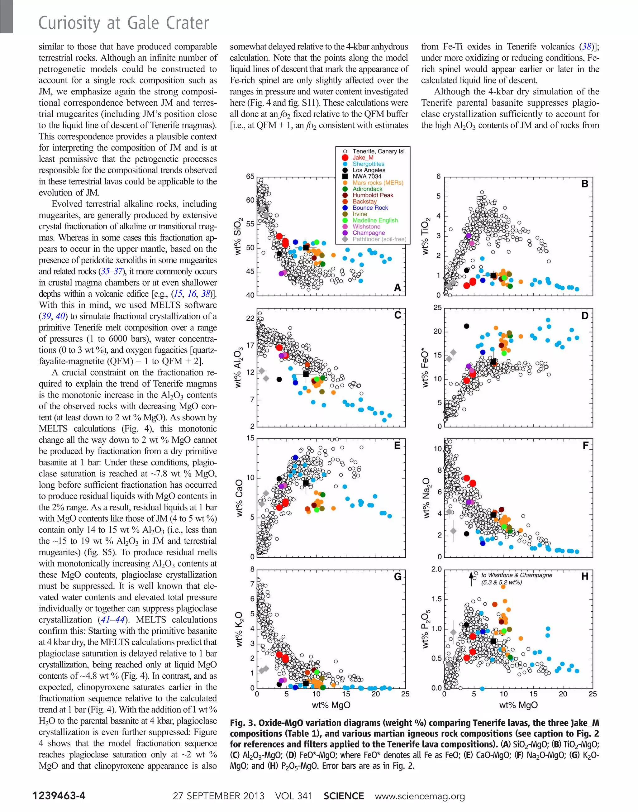 similar to those that have produced comparable
terrestrial rocks. Although an infinite number of
petrogenetic models could be constructed to
account for a single rock composition such as
JM, we emphasize again the strong composi-
tional correspondence between JM and terres-
trial mugearites (including JM’s position close
to the liquid line of descent of Tenerife magmas).
This correspondence provides a plausible context
for interpreting the composition of JM and is at
least permissive that the petrogenetic processes
responsible for the compositional trends observed
in these terrestrial lavas could be applicable to the
evolution of JM.
Evolved terrestrial alkaline rocks, including
mugearites, are generally produced by extensive
crystal fractionation of alkaline or transitional mag-
mas. Whereas in some cases this fractionation ap-
pears to occur in the upper mantle, based on the
presence of peridotite xenoliths in some mugearites
and related rocks (35–37), it more commonly occurs
in crustal magma chambers or at even shallower
depths within a volcanic edifice [e.g., (15, 16, 38)].
With this in mind, we used MELTS software
(39, 40) to simulate fractional crystallization of a
primitive Tenerife melt composition over a range
of pressures (1 to 6000 bars), water concentra-
tions (0 to 3 wt %), and oxygen fugacities [quartz-
fayalite-magnetite (QFM) – 1 to QFM + 2].
A crucial constraint on the fractionation re-
quired to explain the trend of Tenerife magmas
is the monotonic increase in the Al2O3 contents
of the observed rocks with decreasing MgO con-
tent (at least down to 2 wt % MgO). As shown by
MELTS calculations (Fig. 4), this monotonic
change all the way down to 2 wt % MgO cannot
be produced by fractionation from a dry primitive
basanite at 1 bar: Under these conditions, plagio-
clase saturation is reached at ~7.8 wt % MgO,
long before sufficient fractionation has occurred
to produce residual liquids with MgO contents in
the 2% range. As a result, residual liquids at 1 bar
with MgO contents like those of JM (4 to 5 wt %)
contain only 14 to 15 wt % Al2O3 (i.e., less than
the ~15 to 19 wt % Al2O3 in JM and terrestrial
mugearites) (fig. S5). To produce residual melts
with monotonically increasing Al2O3 contents at
these MgO contents, plagioclase crystallization
must be suppressed. It is well known that ele-
vated water contents and elevated total pressure
individually or together can suppress plagioclase
crystallization (41–44). MELTS calculations
confirm this: Starting with the primitive basanite
at 4 kbar dry, the MELTS calculations predict that
plagioclase saturation is delayed relative to 1 bar
crystallization, being reached only at liquid MgO
contents of ~4.8 wt % (Fig. 4). In contrast, and as
expected, clinopyroxene saturates earlier in the
fractionation sequence relative to the calculated
trend at 1 bar (Fig. 4). With the addition of 1 wt %
H2O to the parental basanite at 4 kbar, plagioclase
crystallization is even further suppressed: Figure
4 shows that the model fractionation sequence
reaches plagioclase saturation only at ~2 wt %
MgO and that clinopyroxene appearance is also
somewhat delayed relative to the 4-kbar anhydrous
calculation. Note that the points along the model
liquid lines of descent that mark the appearance of
Fe-rich spinel are only slightly affected over the
ranges in pressure and water content investigated
here (Fig. 4 and fig. S11). These calculations were
all done at an fO2 fixed relative to the QFM buffer
[i.e., at QFM + 1, an fO2 consistent with estimates
from Fe-Ti oxides in Tenerife volcanics (38)];
under more oxidizing or reducing conditions, Fe-
rich spinel would appear earlier or later in the
calculated liquid line of descent.
Although the 4-kbar dry simulation of the
Tenerife parental basanite suppresses plagio-
clase crystallization sufficiently to account for
the high Al2O3 contents of JM and of rocks from
Fig. 3. Oxide-MgO variation diagrams (weight %) comparing Tenerife lavas, the three Jake_M
compositions (Table 1), and various martian igneous rock compositions (see caption to Fig. 2
for references and filters applied to the Tenerife lava compositions). (A) SiO2-MgO; (B) TiO2-MgO;
(C) Al2O3-MgO; (D) FeO*-MgO; where FeO* denotes all Fe as FeO; (E) CaO-MgO; (F) Na2O-MgO; (G) K2O-
MgO; and (H) P2O5-MgO. Error bars are as in Fig. 2.
27 SEPTEMBER 2013 VOL 341 SCIENCE www.sciencemag.org1239463-4
Curiosity at Gale Crater
 