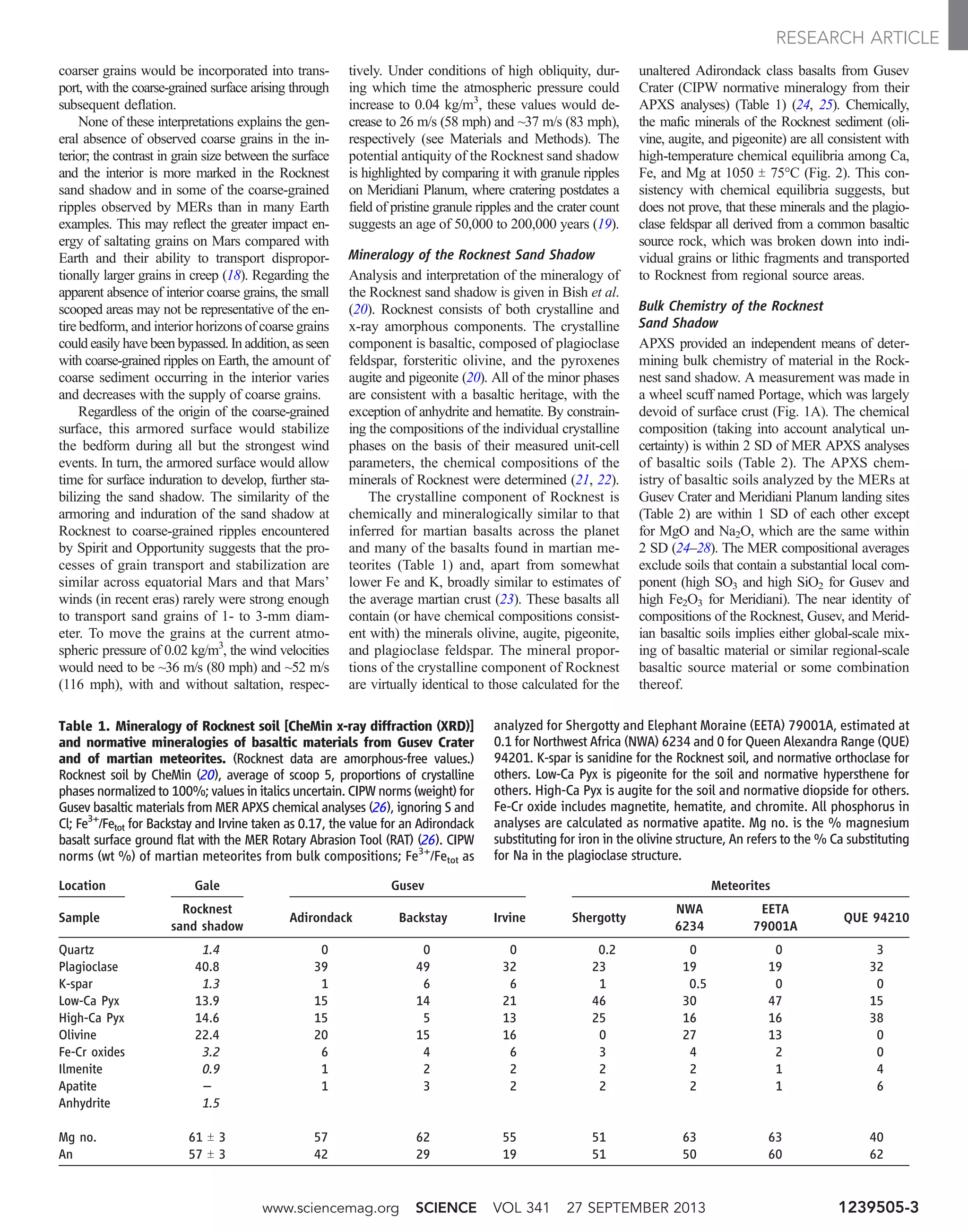 coarser grains would be incorporated into trans-
port, with the coarse-grained surface arising through
subsequent deflation.
None of these interpretations explains the gen-
eral absence of observed coarse grains in the in-
terior; the contrast in grain size between the surface
and the interior is more marked in the Rocknest
sand shadow and in some of the coarse-grained
ripples observed by MERs than in many Earth
examples. This may reflect the greater impact en-
ergy of saltating grains on Mars compared with
Earth and their ability to transport dispropor-
tionally larger grains in creep (18). Regarding the
apparent absence of interior coarse grains, the small
scooped areas may not be representative of the en-
tire bedform, and interior horizons of coarse grains
could easily have been bypassed. In addition, as seen
with coarse-grained ripples on Earth, the amount of
coarse sediment occurring in the interior varies
and decreases with the supply of coarse grains.
Regardless of the origin of the coarse-grained
surface, this armored surface would stabilize
the bedform during all but the strongest wind
events. In turn, the armored surface would allow
time for surface induration to develop, further sta-
bilizing the sand shadow. The similarity of the
armoring and induration of the sand shadow at
Rocknest to coarse-grained ripples encountered
by Spirit and Opportunity suggests that the pro-
cesses of grain transport and stabilization are
similar across equatorial Mars and that Mars’
winds (in recent eras) rarely were strong enough
to transport sand grains of 1- to 3-mm diam-
eter. To move the grains at the current atmo-
spheric pressure of 0.02 kg/m3
, the wind velocities
would need to be ~36 m/s (80 mph) and ~52 m/s
(116 mph), with and without saltation, respec-
tively. Under conditions of high obliquity, dur-
ing which time the atmospheric pressure could
increase to 0.04 kg/m3
, these values would de-
crease to 26 m/s (58 mph) and ~37 m/s (83 mph),
respectively (see Materials and Methods). The
potential antiquity of the Rocknest sand shadow
is highlighted by comparing it with granule ripples
on Meridiani Planum, where cratering postdates a
field of pristine granule ripples and the crater count
suggests an age of 50,000 to 200,000 years (19).
Mineralogy of the Rocknest Sand Shadow
Analysis and interpretation of the mineralogy of
the Rocknest sand shadow is given in Bish et al.
(20). Rocknest consists of both crystalline and
x-ray amorphous components. The crystalline
component is basaltic, composed of plagioclase
feldspar, forsteritic olivine, and the pyroxenes
augite and pigeonite (20). All of the minor phases
are consistent with a basaltic heritage, with the
exception of anhydrite and hematite. By constrain-
ing the compositions of the individual crystalline
phases on the basis of their measured unit-cell
parameters, the chemical compositions of the
minerals of Rocknest were determined (21, 22).
The crystalline component of Rocknest is
chemically and mineralogically similar to that
inferred for martian basalts across the planet
and many of the basalts found in martian me-
teorites (Table 1) and, apart from somewhat
lower Fe and K, broadly similar to estimates of
the average martian crust (23). These basalts all
contain (or have chemical compositions consist-
ent with) the minerals olivine, augite, pigeonite,
and plagioclase feldspar. The mineral propor-
tions of the crystalline component of Rocknest
are virtually identical to those calculated for the
unaltered Adirondack class basalts from Gusev
Crater (CIPW normative mineralogy from their
APXS analyses) (Table 1) (24, 25). Chemically,
the mafic minerals of the Rocknest sediment (oli-
vine, augite, and pigeonite) are all consistent with
high-temperature chemical equilibria among Ca,
Fe, and Mg at 1050 T 75°C (Fig. 2). This con-
sistency with chemical equilibria suggests, but
does not prove, that these minerals and the plagio-
clase feldspar all derived from a common basaltic
source rock, which was broken down into indi-
vidual grains or lithic fragments and transported
to Rocknest from regional source areas.
Bulk Chemistry of the Rocknest
Sand Shadow
APXS provided an independent means of deter-
mining bulk chemistry of material in the Rock-
nest sand shadow. A measurement was made in
a wheel scuff named Portage, which was largely
devoid of surface crust (Fig. 1A). The chemical
composition (taking into account analytical un-
certainty) is within 2 SD of MER APXS analyses
of basaltic soils (Table 2). The APXS chem-
istry of basaltic soils analyzed by the MERs at
Gusev Crater and Meridiani Planum landing sites
(Table 2) are within 1 SD of each other except
for MgO and Na2O, which are the same within
2 SD (24–28). The MER compositional averages
exclude soils that contain a substantial local com-
ponent (high SO3 and high SiO2 for Gusev and
high Fe2O3 for Meridiani). The near identity of
compositions of the Rocknest, Gusev, and Merid-
ian basaltic soils implies either global-scale mix-
ing of basaltic material or similar regional-scale
basaltic source material or some combination
thereof.
Table 1. Mineralogy of Rocknest soil [CheMin x-ray diffraction (XRD)]
and normative mineralogies of basaltic materials from Gusev Crater
and of martian meteorites. (Rocknest data are amorphous-free values.)
Rocknest soil by CheMin (20), average of scoop 5, proportions of crystalline
phases normalized to 100%; values in italics uncertain. CIPW norms (weight) for
Gusev basaltic materials from MER APXS chemical analyses (26), ignoring S and
Cl; Fe3+
/Fetot for Backstay and Irvine taken as 0.17, the value for an Adirondack
basalt surface ground flat with the MER Rotary Abrasion Tool (RAT) (26). CIPW
norms (wt %) of martian meteorites from bulk compositions; Fe3+
/Fetot as
analyzed for Shergotty and Elephant Moraine (EETA) 79001A, estimated at
0.1 for Northwest Africa (NWA) 6234 and 0 for Queen Alexandra Range (QUE)
94201. K-spar is sanidine for the Rocknest soil, and normative orthoclase for
others. Low-Ca Pyx is pigeonite for the soil and normative hypersthene for
others. High-Ca Pyx is augite for the soil and normative diopside for others.
Fe-Cr oxide includes magnetite, hematite, and chromite. All phosphorus in
analyses are calculated as normative apatite. Mg no. is the % magnesium
substituting for iron in the olivine structure, An refers to the % Ca substituting
for Na in the plagioclase structure.
Location Gale Gusev Meteorites
Sample
Rocknest
sand shadow
Adirondack Backstay Irvine Shergotty
NWA
6234
EETA
79001A
QUE 94210
Quartz 1.4 0 0 0 0.2 0 0 3
Plagioclase 40.8 39 49 32 23 19 19 32
K-spar 1.3 1 6 6 1 0.5 0 0
Low-Ca Pyx 13.9 15 14 21 46 30 47 15
High-Ca Pyx 14.6 15 5 13 25 16 16 38
Olivine 22.4 20 15 16 0 27 13 0
Fe-Cr oxides 3.2 6 4 6 3 4 2 0
Ilmenite 0.9 1 2 2 2 2 1 4
Apatite – 1 3 2 2 2 1 6
Anhydrite 1.5
Mg no. 61 T 3 57 62 55 51 63 63 40
An 57 T 3 42 29 19 51 50 60 62
www.sciencemag.org SCIENCE VOL 341 27 SEPTEMBER 2013 1239505-3
RESEARCH ARTICLE
 