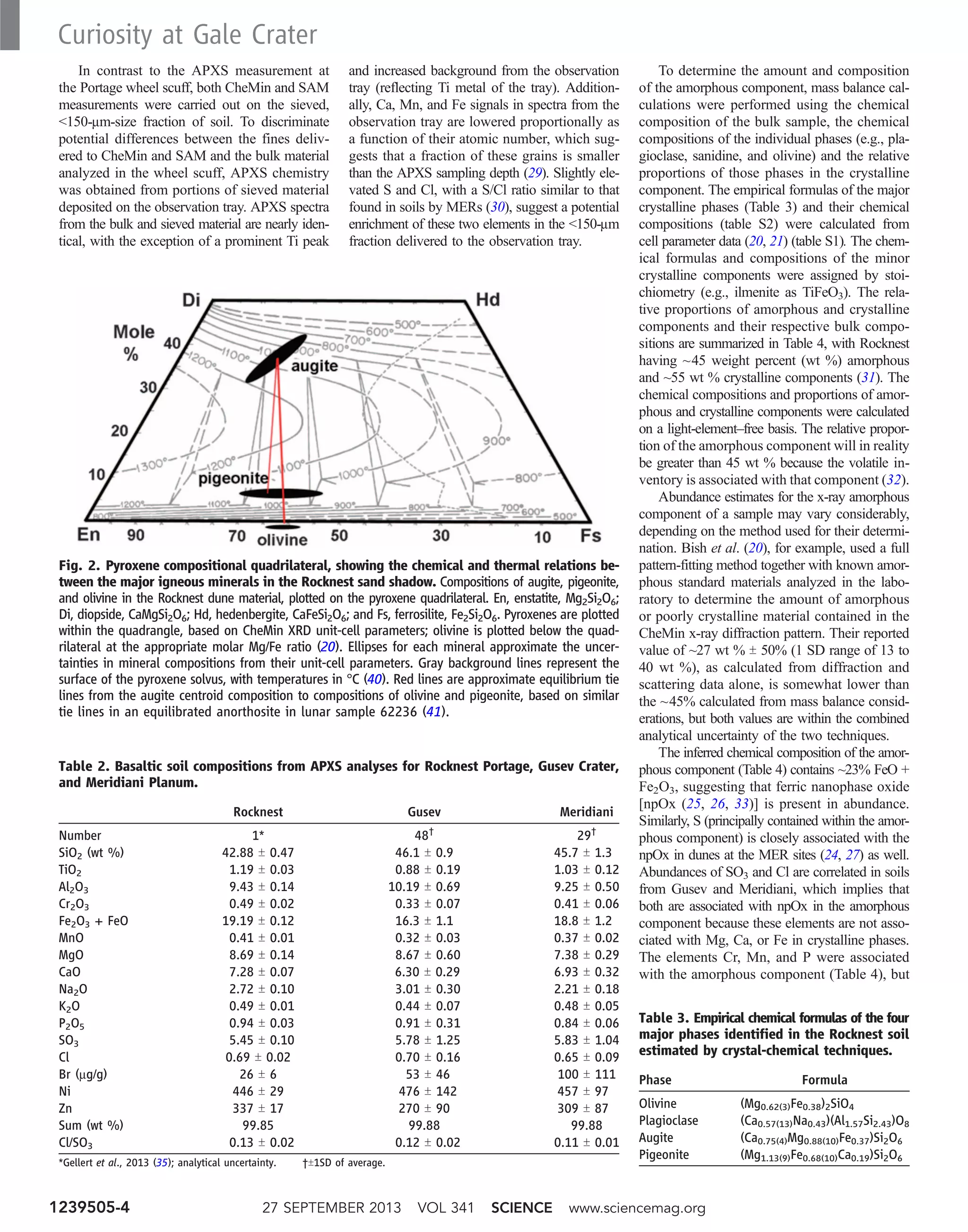 In contrast to the APXS measurement at
the Portage wheel scuff, both CheMin and SAM
measurements were carried out on the sieved,
<150-mm-size fraction of soil. To discriminate
potential differences between the fines deliv-
ered to CheMin and SAM and the bulk material
analyzed in the wheel scuff, APXS chemistry
was obtained from portions of sieved material
deposited on the observation tray. APXS spectra
from the bulk and sieved material are nearly iden-
tical, with the exception of a prominent Ti peak
and increased background from the observation
tray (reflecting Ti metal of the tray). Addition-
ally, Ca, Mn, and Fe signals in spectra from the
observation tray are lowered proportionally as
a function of their atomic number, which sug-
gests that a fraction of these grains is smaller
than the APXS sampling depth (29). Slightly ele-
vated S and Cl, with a S/Cl ratio similar to that
found in soils by MERs (30), suggest a potential
enrichment of these two elements in the <150-mm
fraction delivered to the observation tray.
To determine the amount and composition
of the amorphous component, mass balance cal-
culations were performed using the chemical
composition of the bulk sample, the chemical
compositions of the individual phases (e.g., pla-
gioclase, sanidine, and olivine) and the relative
proportions of those phases in the crystalline
component. The empirical formulas of the major
crystalline phases (Table 3) and their chemical
compositions (table S2) were calculated from
cell parameter data (20, 21) (table S1). The chem-
ical formulas and compositions of the minor
crystalline components were assigned by stoi-
chiometry (e.g., ilmenite as TiFeO3). The rela-
tive proportions of amorphous and crystalline
components and their respective bulk compo-
sitions are summarized in Table 4, with Rocknest
having ~45 weight percent (wt %) amorphous
and ~55 wt % crystalline components (31). The
chemical compositions and proportions of amor-
phous and crystalline components were calculated
on a light-element–free basis. The relative propor-
tion of the amorphous component will in reality
be greater than 45 wt % because the volatile in-
ventory is associated with that component (32).
Abundance estimates for the x-ray amorphous
component of a sample may vary considerably,
depending on the method used for their determi-
nation. Bish et al. (20), for example, used a full
pattern-fitting method together with known amor-
phous standard materials analyzed in the labo-
ratory to determine the amount of amorphous
or poorly crystalline material contained in the
CheMin x-ray diffraction pattern. Their reported
value of ~27 wt % T 50% (1 SD range of 13 to
40 wt %), as calculated from diffraction and
scattering data alone, is somewhat lower than
the ~45% calculated from mass balance consid-
erations, but both values are within the combined
analytical uncertainty of the two techniques.
The inferred chemical composition of the amor-
phous component (Table 4) contains ~23% FeO +
Fe2O3, suggesting that ferric nanophase oxide
[npOx (25, 26, 33)] is present in abundance.
Similarly, S (principally contained within the amor-
phous component) is closely associated with the
npOx in dunes at the MER sites (24, 27) as well.
Abundances of SO3 and Cl are correlated in soils
from Gusev and Meridiani, which implies that
both are associated with npOx in the amorphous
component because these elements are not asso-
ciated with Mg, Ca, or Fe in crystalline phases.
The elements Cr, Mn, and P were associated
with the amorphous component (Table 4), but
Table 2. Basaltic soil compositions from APXS analyses for Rocknest Portage, Gusev Crater,
and Meridiani Planum.
Rocknest Gusev Meridiani
Number 1* 48†
29†
SiO2 (wt %) 42.88 T 0.47 46.1 T 0.9 45.7 T 1.3
TiO2 1.19 T 0.03 0.88 T 0.19 1.03 T 0.12
Al2O3 9.43 T 0.14 10.19 T 0.69 9.25 T 0.50
Cr2O3 0.49 T 0.02 0.33 T 0.07 0.41 T 0.06
Fe2O3 + FeO 19.19 T 0.12 16.3 T 1.1 18.8 T 1.2
MnO 0.41 T 0.01 0.32 T 0.03 0.37 T 0.02
MgO 8.69 T 0.14 8.67 T 0.60 7.38 T 0.29
CaO 7.28 T 0.07 6.30 T 0.29 6.93 T 0.32
Na2O 2.72 T 0.10 3.01 T 0.30 2.21 T 0.18
K2O 0.49 T 0.01 0.44 T 0.07 0.48 T 0.05
P2O5 0.94 T 0.03 0.91 T 0.31 0.84 T 0.06
SO3 5.45 T 0.10 5.78 T 1.25 5.83 T 1.04
Cl 0.69 T 0.02 0.70 T 0.16 0.65 T 0.09
Br (mg/g) 26 T 6 53 T 46 100 T 111
Ni 446 T 29 476 T 142 457 T 97
Zn 337 T 17 270 T 90 309 T 87
Sum (wt %) 99.85 99.88 99.88
Cl/SO3 0.13 T 0.02 0.12 T 0.02 0.11 T 0.01
*Gellert et al., 2013 (35); analytical uncertainty. †T1SD of average.
Table 3. Empirical chemical formulas of the four
major phases identified in the Rocknest soil
estimated by crystal-chemical techniques.
Phase Formula
Olivine (Mg0.62(3)Fe0.38)2SiO4
Plagioclase (Ca0.57(13)Na0.43)(Al1.57Si2.43)O8
Augite (Ca0.75(4)Mg0.88(10)Fe0.37)Si2O6
Pigeonite (Mg1.13(9)Fe0.68(10)Ca0.19)Si2O6
Fig. 2. Pyroxene compositional quadrilateral, showing the chemical and thermal relations be-
tween the major igneous minerals in the Rocknest sand shadow. Compositions of augite, pigeonite,
and olivine in the Rocknest dune material, plotted on the pyroxene quadrilateral. En, enstatite, Mg2Si2O6;
Di, diopside, CaMgSi2O6; Hd, hedenbergite, CaFeSi2O6; and Fs, ferrosilite, Fe2Si2O6. Pyroxenes are plotted
within the quadrangle, based on CheMin XRD unit-cell parameters; olivine is plotted below the quad-
rilateral at the appropriate molar Mg/Fe ratio (20). Ellipses for each mineral approximate the uncer-
tainties in mineral compositions from their unit-cell parameters. Gray background lines represent the
surface of the pyroxene solvus, with temperatures in °C (40). Red lines are approximate equilibrium tie
lines from the augite centroid composition to compositions of olivine and pigeonite, based on similar
tie lines in an equilibrated anorthosite in lunar sample 62236 (41).
27 SEPTEMBER 2013 VOL 341 SCIENCE www.sciencemag.org1239505-4
Curiosity at Gale Crater
 