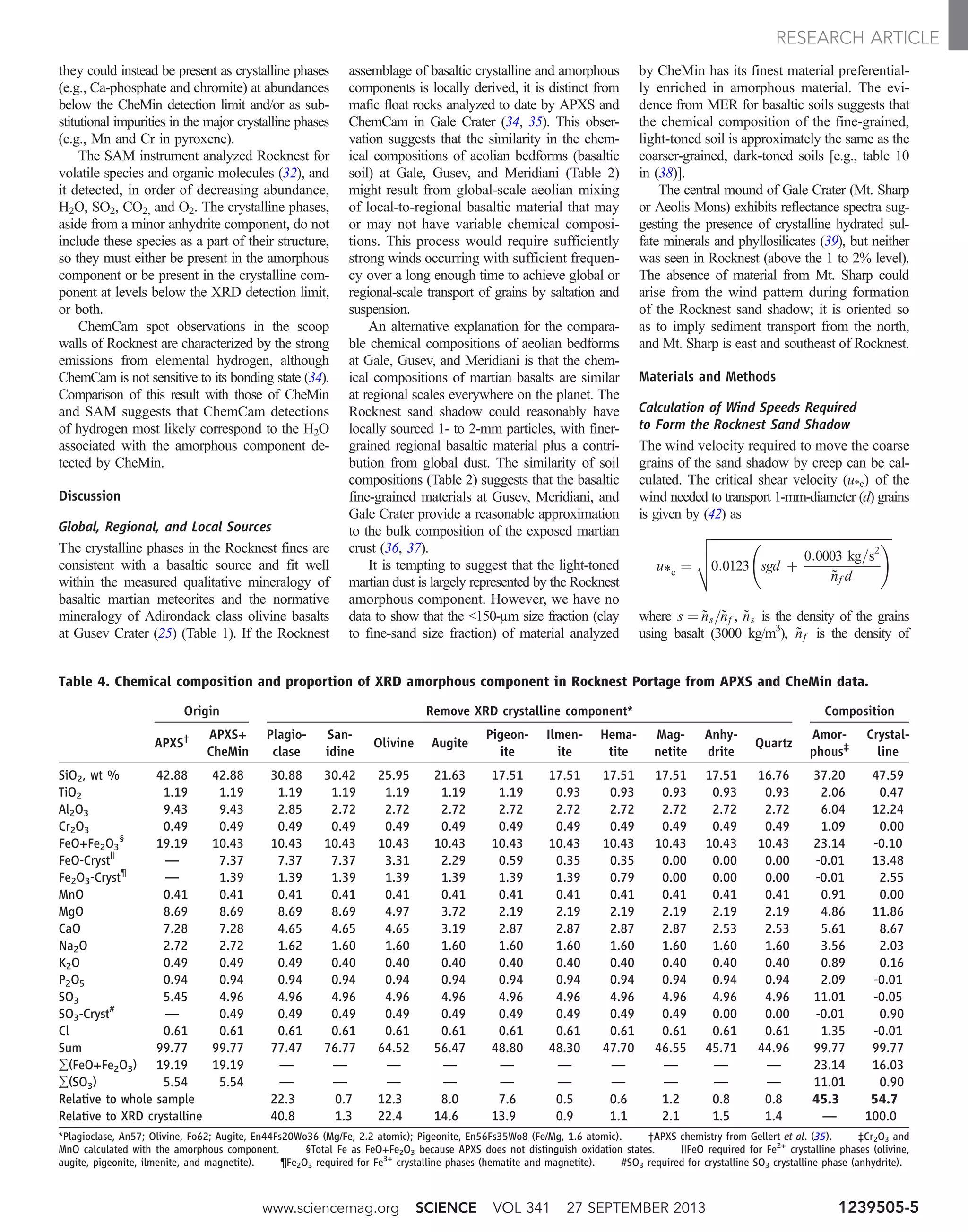 they could instead be present as crystalline phases
(e.g., Ca-phosphate and chromite) at abundances
below the CheMin detection limit and/or as sub-
stitutional impurities in the major crystalline phases
(e.g., Mn and Cr in pyroxene).
The SAM instrument analyzed Rocknest for
volatile species and organic molecules (32), and
it detected, in order of decreasing abundance,
H2O, SO2, CO2, and O2. The crystalline phases,
aside from a minor anhydrite component, do not
include these species as a part of their structure,
so they must either be present in the amorphous
component or be present in the crystalline com-
ponent at levels below the XRD detection limit,
or both.
ChemCam spot observations in the scoop
walls of Rocknest are characterized by the strong
emissions from elemental hydrogen, although
ChemCam is not sensitive to its bonding state (34).
Comparison of this result with those of CheMin
and SAM suggests that ChemCam detections
of hydrogen most likely correspond to the H2O
associated with the amorphous component de-
tected by CheMin.
Discussion
Global, Regional, and Local Sources
The crystalline phases in the Rocknest fines are
consistent with a basaltic source and fit well
within the measured qualitative mineralogy of
basaltic martian meteorites and the normative
mineralogy of Adirondack class olivine basalts
at Gusev Crater (25) (Table 1). If the Rocknest
assemblage of basaltic crystalline and amorphous
components is locally derived, it is distinct from
mafic float rocks analyzed to date by APXS and
ChemCam in Gale Crater (34, 35). This obser-
vation suggests that the similarity in the chem-
ical compositions of aeolian bedforms (basaltic
soil) at Gale, Gusev, and Meridiani (Table 2)
might result from global-scale aeolian mixing
of local-to-regional basaltic material that may
or may not have variable chemical composi-
tions. This process would require sufficiently
strong winds occurring with sufficient frequen-
cy over a long enough time to achieve global or
regional-scale transport of grains by saltation and
suspension.
An alternative explanation for the compara-
ble chemical compositions of aeolian bedforms
at Gale, Gusev, and Meridiani is that the chem-
ical compositions of martian basalts are similar
at regional scales everywhere on the planet. The
Rocknest sand shadow could reasonably have
locally sourced 1- to 2-mm particles, with finer-
grained regional basaltic material plus a contri-
bution from global dust. The similarity of soil
compositions (Table 2) suggests that the basaltic
fine-grained materials at Gusev, Meridiani, and
Gale Crater provide a reasonable approximation
to the bulk composition of the exposed martian
crust (36, 37).
It is tempting to suggest that the light-toned
martian dust is largely represented by the Rocknest
amorphous component. However, we have no
data to show that the <150-mm size fraction (clay
to fine-sand size fraction) of material analyzed
by CheMin has its finest material preferential-
ly enriched in amorphous material. The evi-
dence from MER for basaltic soils suggests that
the chemical composition of the fine-grained,
light-toned soil is approximately the same as the
coarser-grained, dark-toned soils [e.g., table 10
in (38)].
The central mound of Gale Crater (Mt. Sharp
or Aeolis Mons) exhibits reflectance spectra sug-
gesting the presence of crystalline hydrated sul-
fate minerals and phyllosilicates (39), but neither
was seen in Rocknest (above the 1 to 2% level).
The absence of material from Mt. Sharp could
arise from the wind pattern during formation
of the Rocknest sand shadow; it is oriented so
as to imply sediment transport from the north,
and Mt. Sharp is east and southeast of Rocknest.
Materials and Methods
Calculation of Wind Speeds Required
to Form the Rocknest Sand Shadow
The wind velocity required to move the coarse
grains of the sand shadow by creep can be cal-
culated. The critical shear velocity (u*c) of the
wind needed to transport 1-mm-diameter (d) grains
is given by (42) as
u*c ¼
ﬃﬃﬃﬃﬃﬃﬃﬃﬃﬃﬃﬃﬃﬃﬃﬃﬃﬃﬃﬃﬃﬃﬃﬃﬃﬃﬃﬃﬃﬃﬃﬃﬃﬃﬃﬃﬃﬃﬃﬃﬃﬃﬃﬃﬃﬃﬃﬃﬃﬃﬃﬃﬃﬃﬃﬃﬃﬃﬃﬃ
0:0123 sgd þ
0:0003 kg=s2
˜nf d
!v
u
u
t
where s ¼ ˜ns=˜nf , ˜ns is the density of the grains
using basalt (3000 kg/m3
), ˜nf is the density of
Table 4. Chemical composition and proportion of XRD amorphous component in Rocknest Portage from APXS and CheMin data.
Origin Remove XRD crystalline component* Composition
APXS† APXS+
CheMin
Plagio-
clase
San-
idine
Olivine Augite
Pigeon-
ite
Ilmen-
ite
Hema-
tite
Mag-
netite
Anhy-
drite
Quartz
Amor-
phous‡
Crystal-
line
SiO2, wt % 42.88 42.88 30.88 30.42 25.95 21.63 17.51 17.51 17.51 17.51 17.51 16.76 37.20 47.59
TiO2 1.19 1.19 1.19 1.19 1.19 1.19 1.19 0.93 0.93 0.93 0.93 0.93 2.06 0.47
Al2O3 9.43 9.43 2.85 2.72 2.72 2.72 2.72 2.72 2.72 2.72 2.72 2.72 6.04 12.24
Cr2O3 0.49 0.49 0.49 0.49 0.49 0.49 0.49 0.49 0.49 0.49 0.49 0.49 1.09 0.00
FeO+Fe2O3
§
19.19 10.43 10.43 10.43 10.43 10.43 10.43 10.43 10.43 10.43 10.43 10.43 23.14 -0.10
FeO-Cryst||
— 7.37 7.37 7.37 3.31 2.29 0.59 0.35 0.35 0.00 0.00 0.00 -0.01 13.48
Fe2O3-Cryst¶
— 1.39 1.39 1.39 1.39 1.39 1.39 1.39 0.79 0.00 0.00 0.00 -0.01 2.55
MnO 0.41 0.41 0.41 0.41 0.41 0.41 0.41 0.41 0.41 0.41 0.41 0.41 0.91 0.00
MgO 8.69 8.69 8.69 8.69 4.97 3.72 2.19 2.19 2.19 2.19 2.19 2.19 4.86 11.86
CaO 7.28 7.28 4.65 4.65 4.65 3.19 2.87 2.87 2.87 2.87 2.53 2.53 5.61 8.67
Na2O 2.72 2.72 1.62 1.60 1.60 1.60 1.60 1.60 1.60 1.60 1.60 1.60 3.56 2.03
K2O 0.49 0.49 0.49 0.40 0.40 0.40 0.40 0.40 0.40 0.40 0.40 0.40 0.89 0.16
P2O5 0.94 0.94 0.94 0.94 0.94 0.94 0.94 0.94 0.94 0.94 0.94 0.94 2.09 -0.01
SO3 5.45 4.96 4.96 4.96 4.96 4.96 4.96 4.96 4.96 4.96 4.96 4.96 11.01 -0.05
SO3-Cryst#
— 0.49 0.49 0.49 0.49 0.49 0.49 0.49 0.49 0.49 0.00 0.00 -0.01 0.90
Cl 0.61 0.61 0.61 0.61 0.61 0.61 0.61 0.61 0.61 0.61 0.61 0.61 1.35 -0.01
Sum 99.77 99.77 77.47 76.77 64.52 56.47 48.80 48.30 47.70 46.55 45.71 44.96 99.77 99.77
∑(FeO+Fe2O3) 19.19 19.19 — — — — — — — — — — 23.14 16.03
∑(SO3) 5.54 5.54 — — — — — — — — — — 11.01 0.90
Relative to whole sample 22.3 0.7 12.3 8.0 7.6 0.5 0.6 1.2 0.8 0.8 45.3 54.7
Relative to XRD crystalline 40.8 1.3 22.4 14.6 13.9 0.9 1.1 2.1 1.5 1.4 — 100.0
*Plagioclase, An57; Olivine, Fo62; Augite, En44Fs20Wo36 (Mg/Fe, 2.2 atomic); Pigeonite, En56Fs35Wo8 (Fe/Mg, 1.6 atomic). †APXS chemistry from Gellert et al. (35). ‡Cr2O3 and
MnO calculated with the amorphous component. §Total Fe as FeO+Fe2O3 because APXS does not distinguish oxidation states. ||FeO required for Fe2+
crystalline phases (olivine,
augite, pigeonite, ilmenite, and magnetite). ¶Fe2O3 required for Fe3+
crystalline phases (hematite and magnetite). #SO3 required for crystalline SO3 crystalline phase (anhydrite).
www.sciencemag.org SCIENCE VOL 341 27 SEPTEMBER 2013 1239505-5
RESEARCH ARTICLE
 
