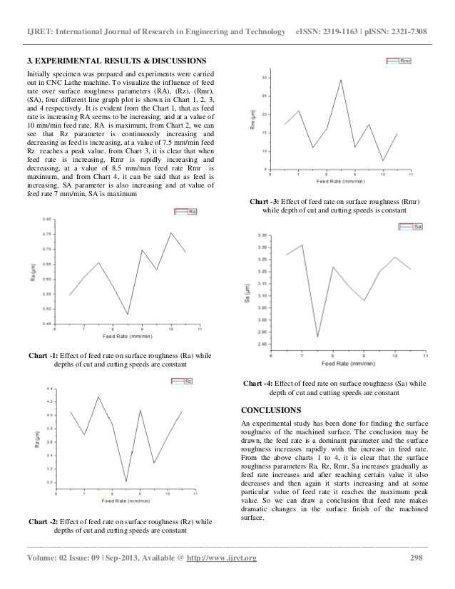 analysis of surface roughness on machining of al 5 cu alloy in cnc la surface roughness charts