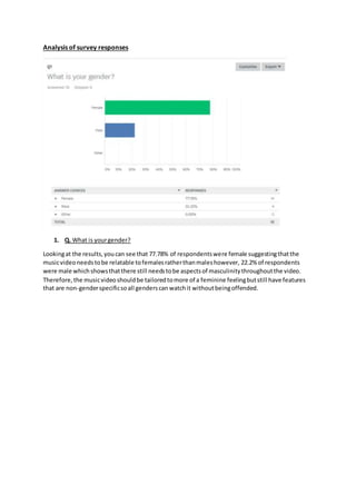 Analysis of survey responses
1. Q. What is yourgender?
Lookingat the results,youcan see that 77.78% of respondentswere female suggestingthatthe
musicvideoneedstobe relatable tofemalesratherthanmaleshowever, 22.2% of respondents
were male whichshowsthatthere still needstobe aspectsof masculinitythroughoutthe video.
Therefore,the musicvideoshouldbe tailoredtomore of a feminine feelingbutstill have features
that are non-genderspecificsoall genderscan watchit withoutbeingoffended.
 