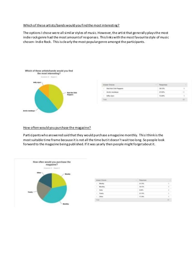 analysis-of-survey-monkey-results