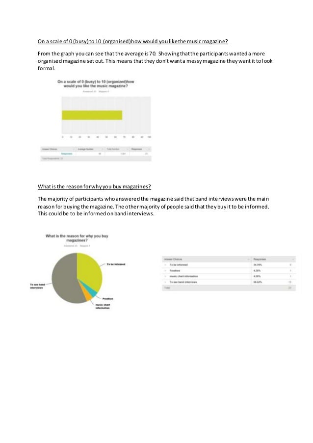 analysis-of-survey-monkey-results