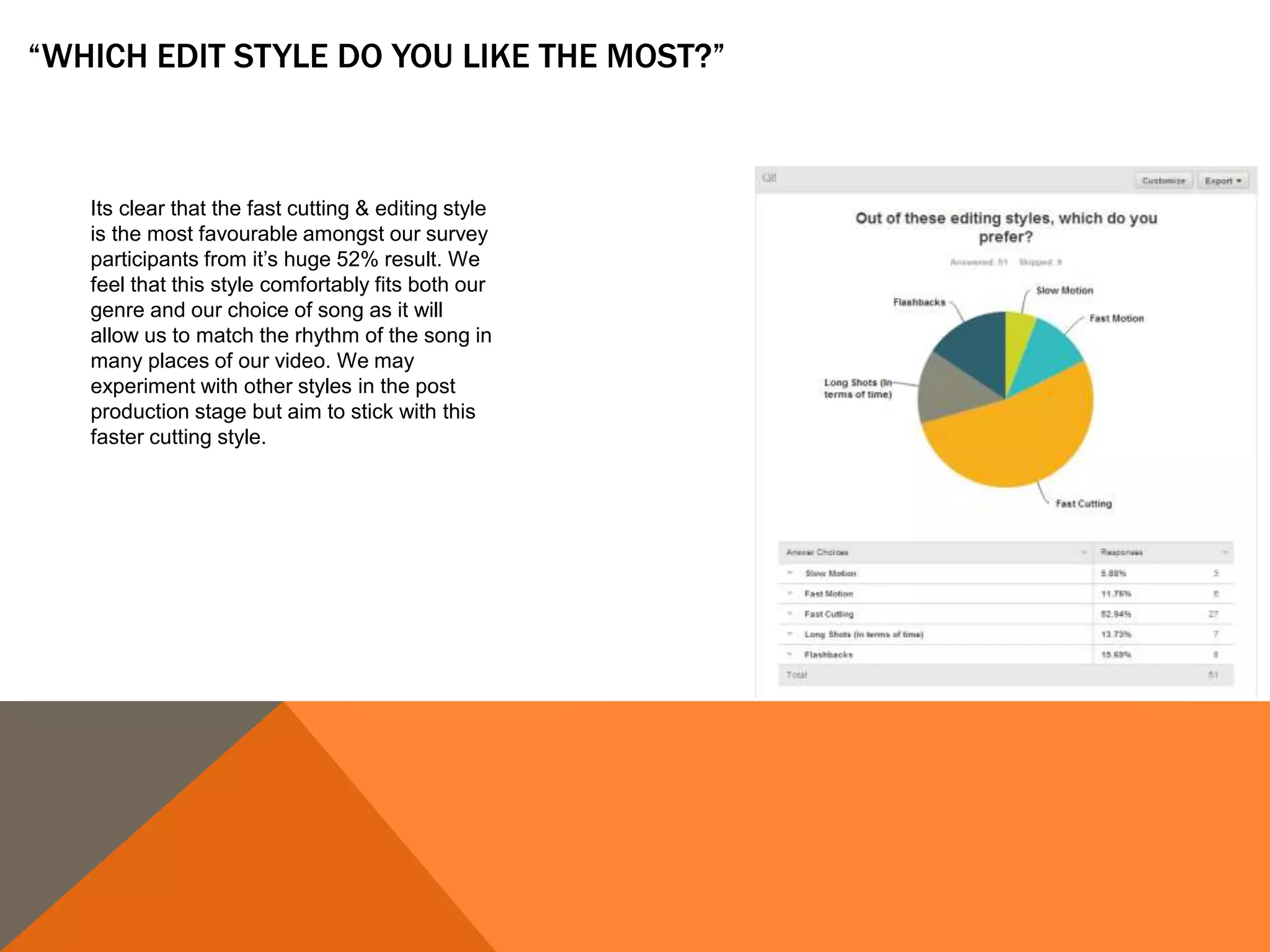 “WHICH EDIT STYLE DO YOU LIKE THE MOST?”
Its clear that the fast cutting & editing style
is the most favourable amongst our survey
participants from it’s huge 52% result. We
feel that this style comfortably fits both our
genre and our choice of song as it will
allow us to match the rhythm of the song in
many places of our video. We may
experiment with other styles in the post
production stage but aim to stick with this
faster cutting style.
 