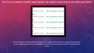 OUT OF 10 (10 BEING THE BEST AND 0 BEING THE WORST) WHAT WOULD YOU RATE OUR VIDEO?
• Overall we have received positive ratings for our video showing that our product has appealed
to our target audience that we highlighted in our first survey this year which is females aged
16-19.
 