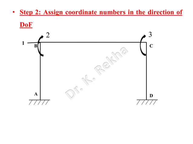 Analysis of sway type portal frame using direct stiffness method | PDF