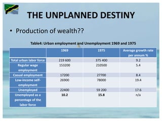 THE UNPLANNED DESTINY
• Production of wealth??
1969 1975 Average growth rate
per annum %
Total urban labor force 219 600 375 400 9.2
Regular wage
employment
153200 210500 5.4
Casual employment 17200 27700 8.4
Low-income self-
employment
26900 78000 19.4
Unemployed 22400 59 200 17.6
Unemployed as a
percentage of the
labor force
10.2 15.8 n/a
Table4: Urban employment and Unemployment 1969 and 1975
 