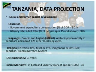 TANZANIA, DATA PROJECTION
• Social and Human capital development
Education
- Government expenditure on education (% of GDP ): 6.2 %
- Literacy rate, adult total (% of people ages 15 and above ): 68%
Languages: Swahili and English (official), Arabic (spoken mostly in
Zanzibar), and about 125 other local languages.
Religion: Christian 30%, Muslim 35%, indigenous beliefs 35%;
Zanzibar /islands over 99% Muslim
Life expectancy: 61 years
Infant Mortality ( at birth and under 5 years of age per 1000) : 36
 