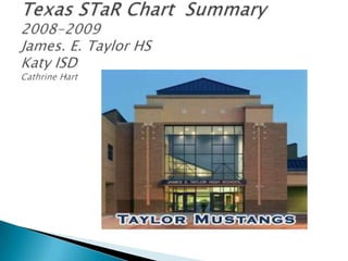 Texas STaR Chart  Summary2008-2009James. E. Taylor HSKaty ISDCathrine Hart 