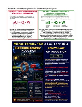 Obsolete 1st
Law of Thermodynamics for Heins Electrodynamic Systems
 