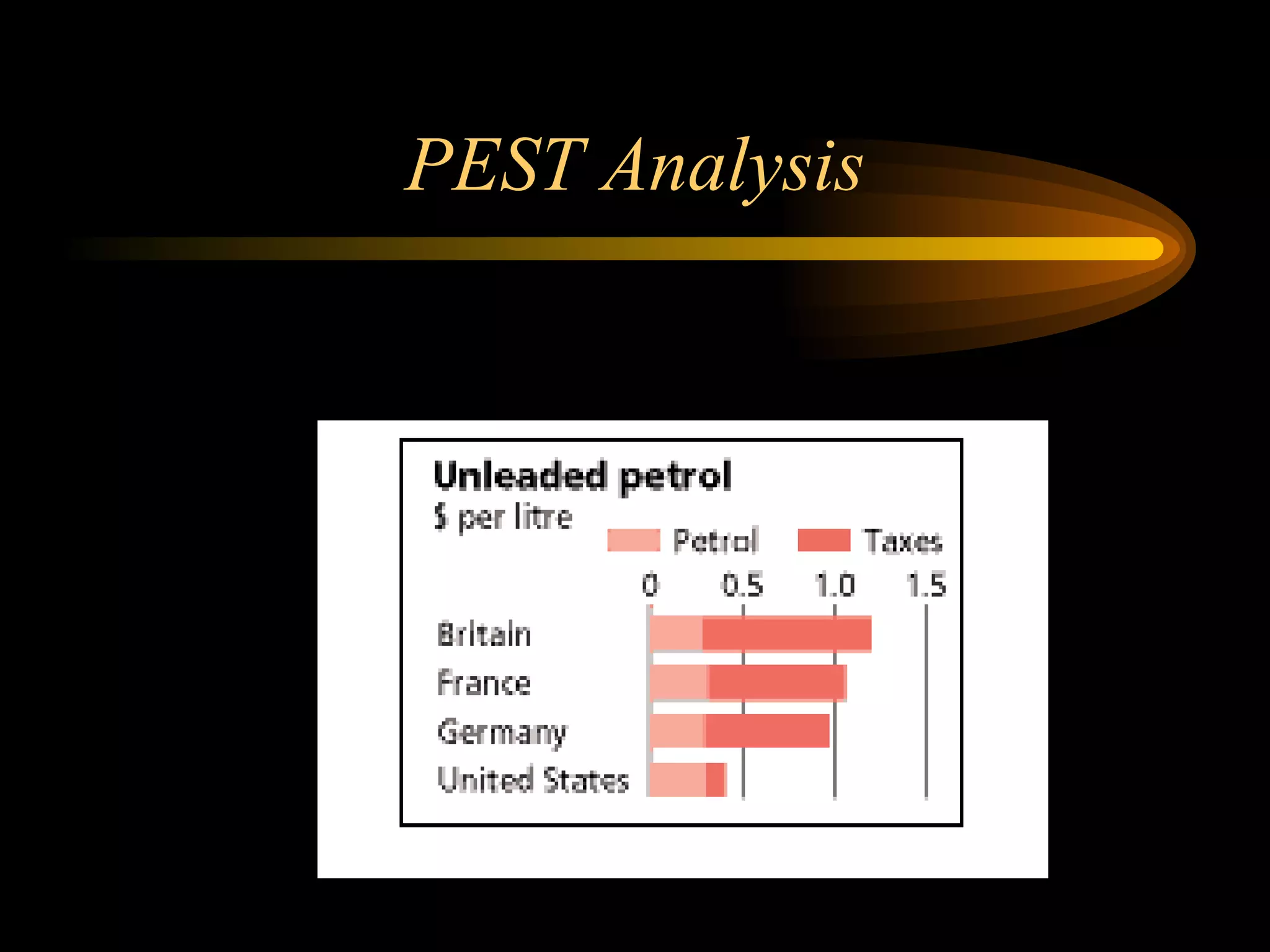 PEST Analysis