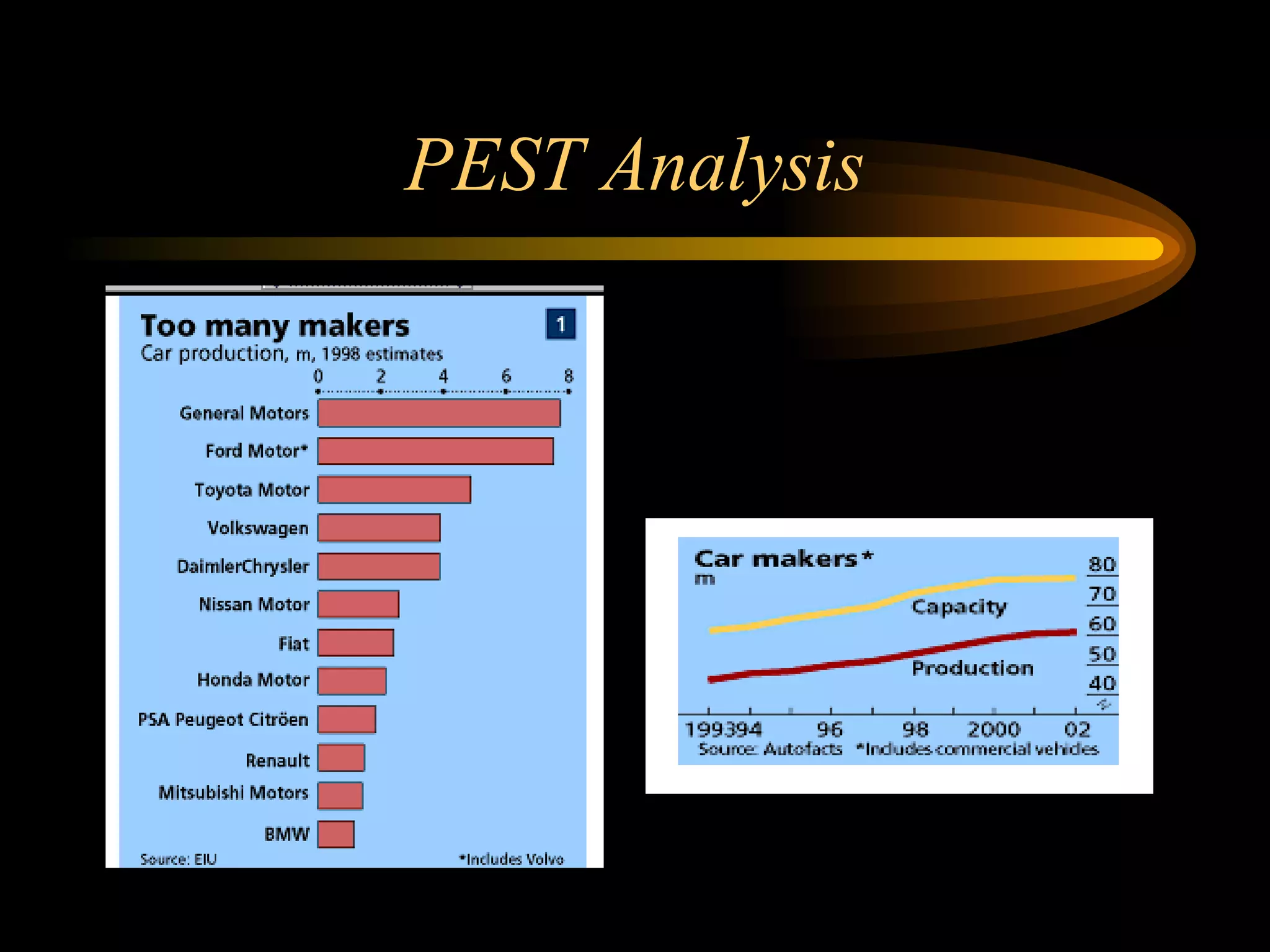 PEST Analysis