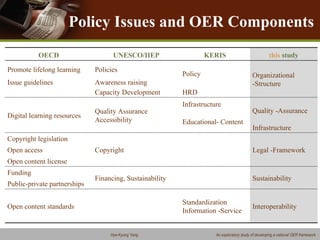 Analysis of the contextual factors for developing national oer policy