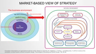 Segmentation External Environment Analysis of the external environment(2).pptx