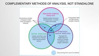 COMPLEMENTARY METHODS OF ANALYSIS, NOT STANDALONE
 