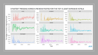 Hotel Review Data Analysis | PDF