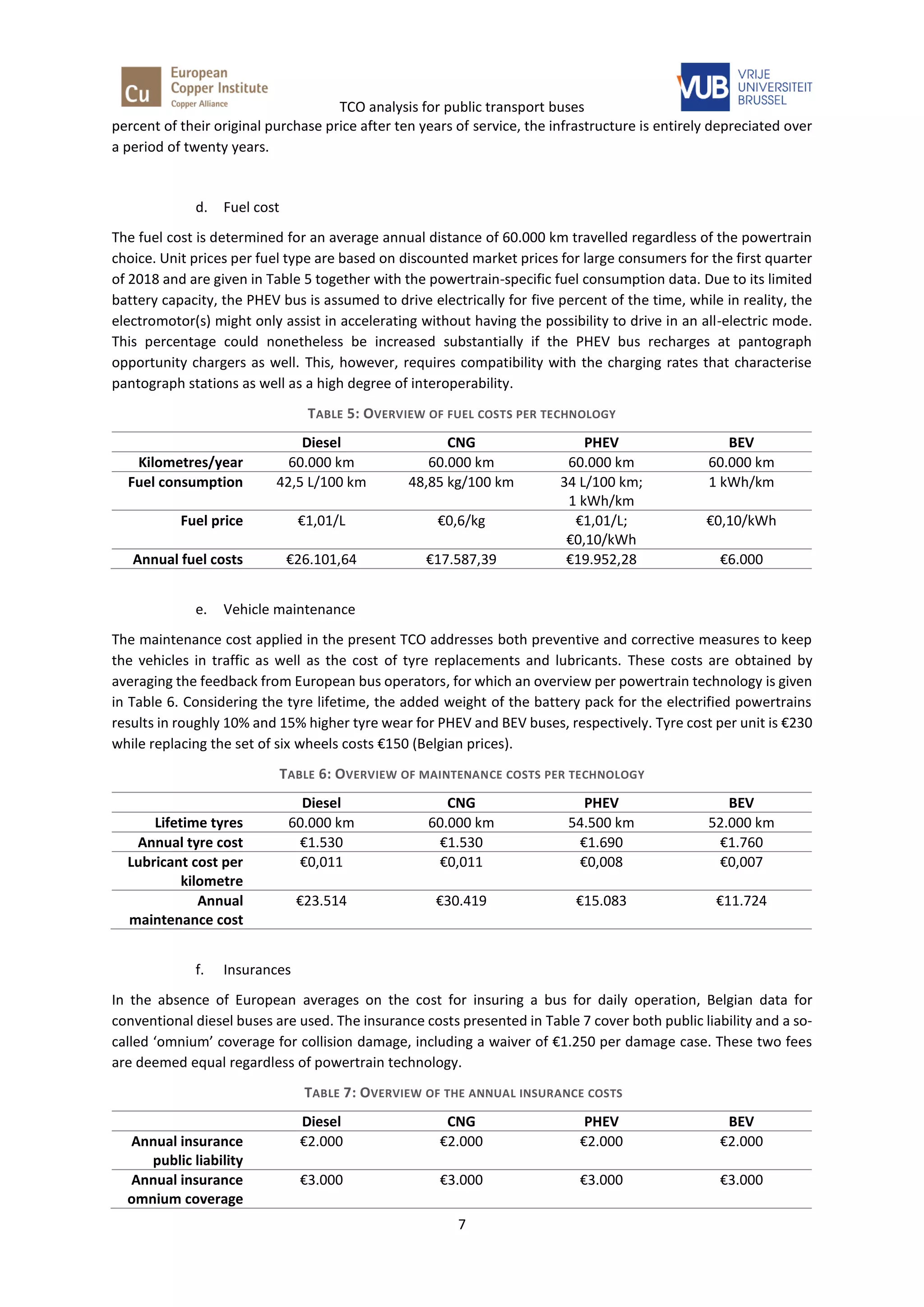 Analysis of the potential for electric buses | PDF