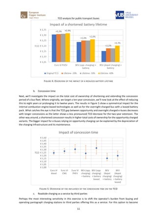 Analysis of the potential for electric buses | PDF