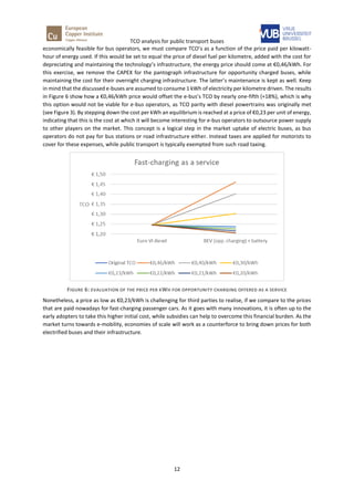 Analysis of the potential for electric buses | PDF
