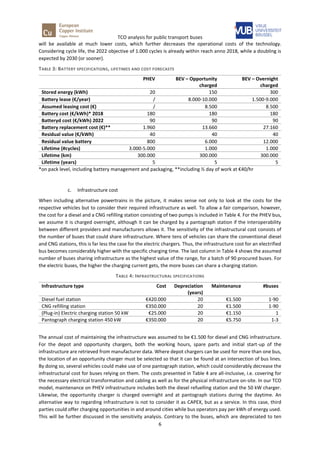 Analysis of the potential for electric buses | PDF