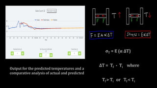 Analysis of thermal fatigue failure using IoT | PPTX