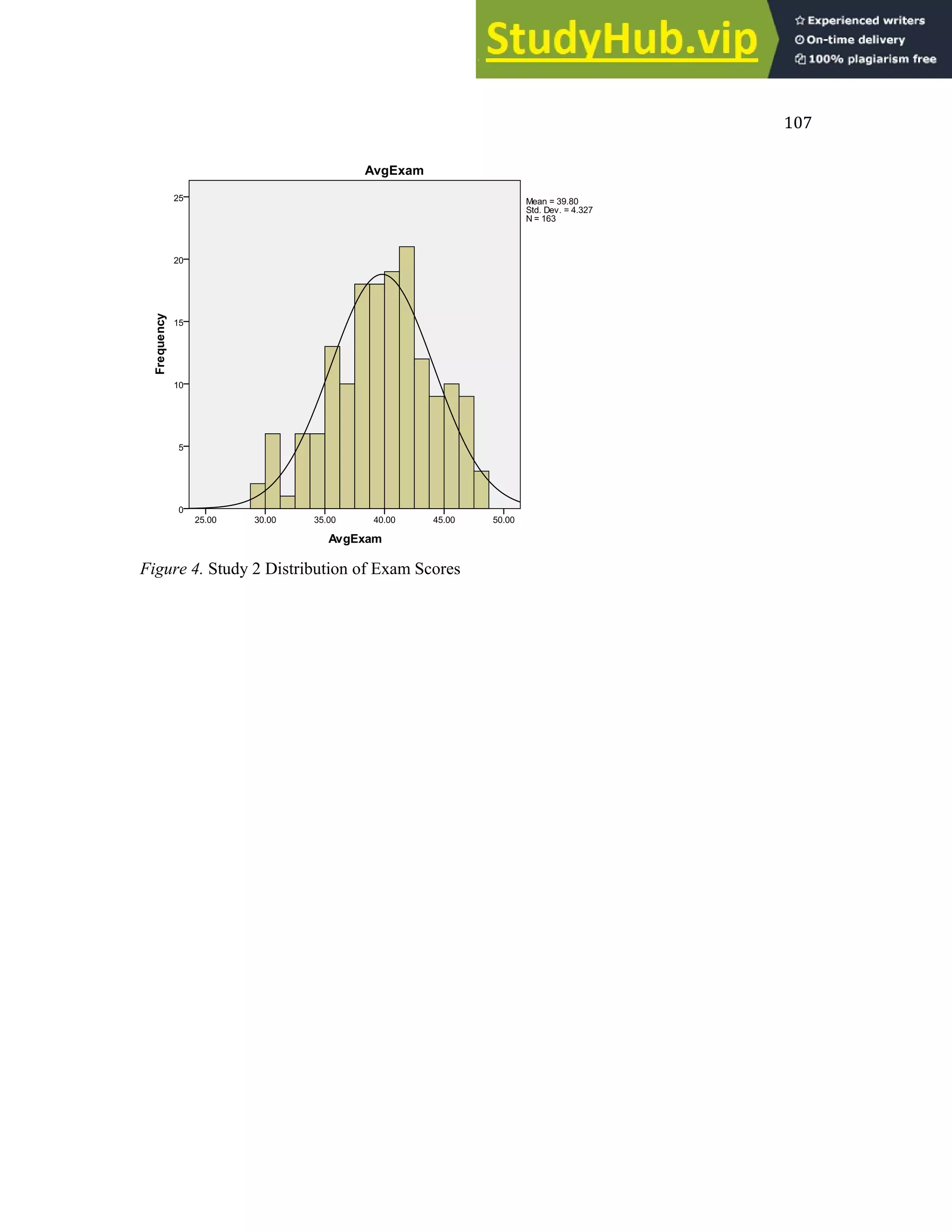 107
Figure 4. Study 2 Distribution of Exam Scores
 