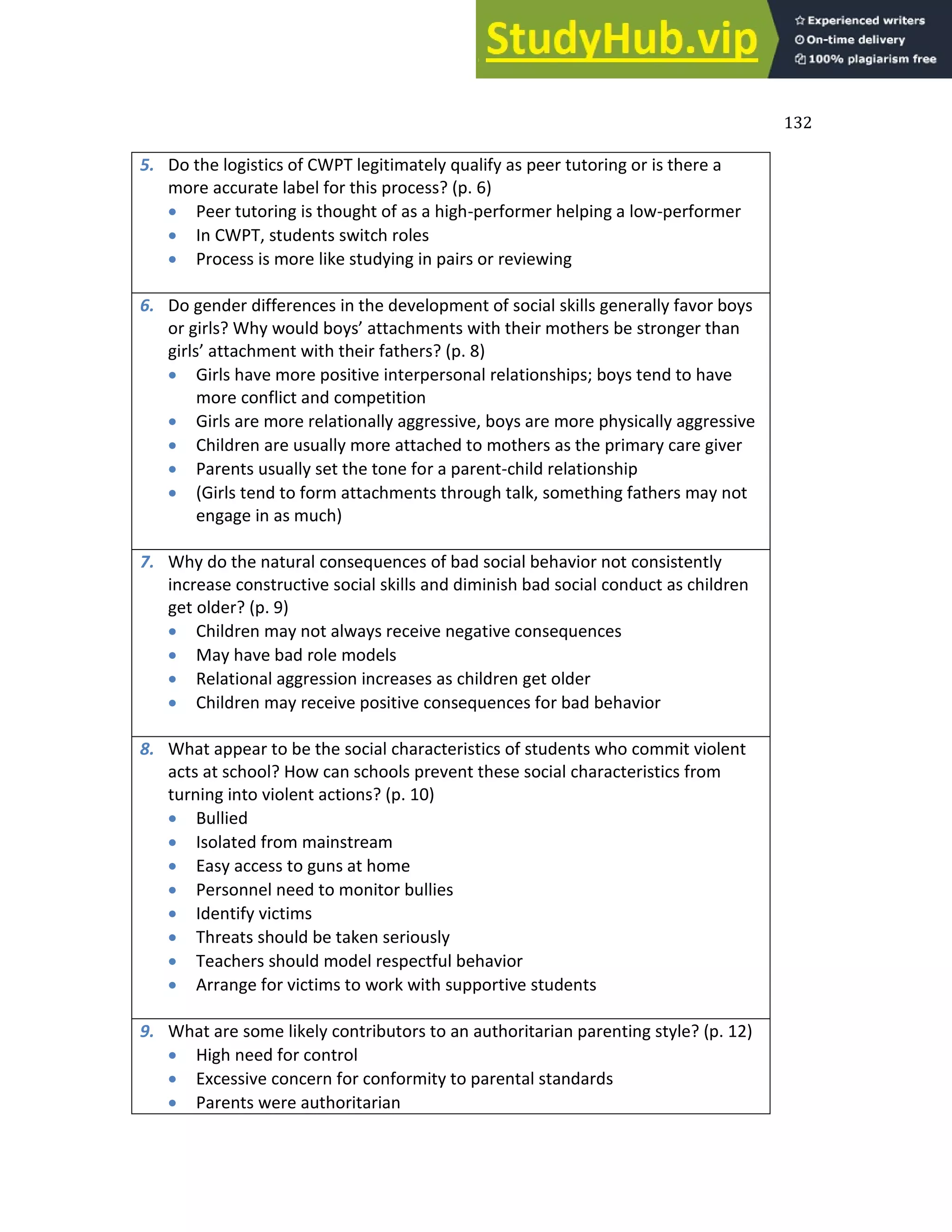 132
5. Do the logistics of CWPT legitimately qualify as peer tutoring or is there a
more accurate label for this process? (p. 6)
 Peer tutoring is thought of as a high-performer helping a low-performer
 In CWPT, students switch roles
 Process is more like studying in pairs or reviewing
6. Do gender differences in the development of social skills generally favor boys
or girls? Wh ould o s’ atta h e ts ith their others e stro ger tha
girls’ atta h e t ith their fathers? p. 8
 Girls have more positive interpersonal relationships; boys tend to have
more conflict and competition
 Girls are more relationally aggressive, boys are more physically aggressive
 Children are usually more attached to mothers as the primary care giver
 Parents usually set the tone for a parent-child relationship
 (Girls tend to form attachments through talk, something fathers may not
engage in as much)
7. Why do the natural consequences of bad social behavior not consistently
increase constructive social skills and diminish bad social conduct as children
get older? (p. 9)
 Children may not always receive negative consequences
 May have bad role models
 Relational aggression increases as children get older
 Children may receive positive consequences for bad behavior
8. What appear to be the social characteristics of students who commit violent
acts at school? How can schools prevent these social characteristics from
turning into violent actions? (p. 10)
 Bullied
 Isolated from mainstream
 Easy access to guns at home
 Personnel need to monitor bullies
 Identify victims
 Threats should be taken seriously
 Teachers should model respectful behavior
 Arrange for victims to work with supportive students
9. What are some likely contributors to an authoritarian parenting style? (p. 12)
 High need for control
 Excessive concern for conformity to parental standards
 Parents were authoritarian
 