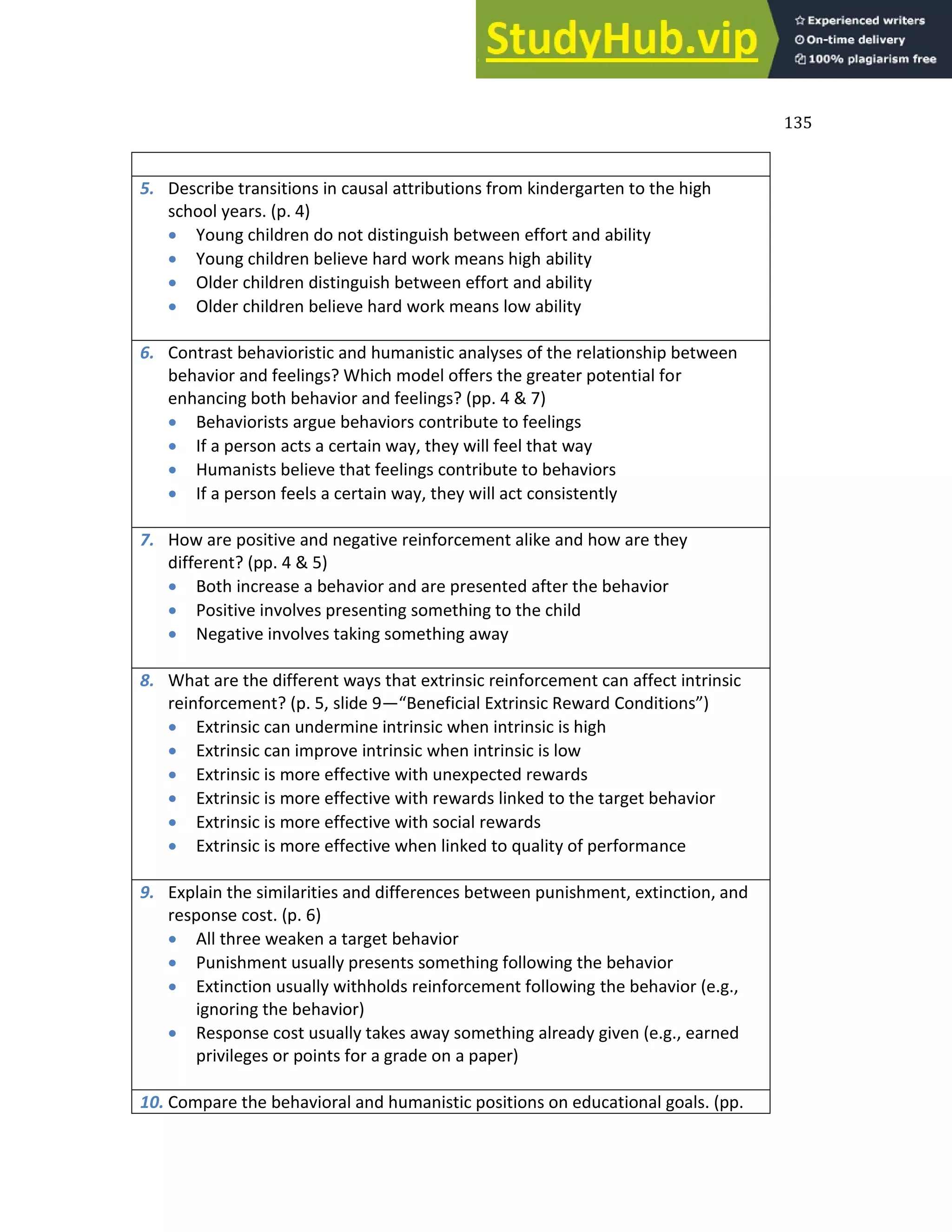 135
5. Describe transitions in causal attributions from kindergarten to the high
school years. (p. 4)
 Young children do not distinguish between effort and ability
 Young children believe hard work means high ability
 Older children distinguish between effort and ability
 Older children believe hard work means low ability
6. Contrast behavioristic and humanistic analyses of the relationship between
behavior and feelings? Which model offers the greater potential for
enhancing both behavior and feelings? (pp. 4 & 7)
 Behaviorists argue behaviors contribute to feelings
 If a person acts a certain way, they will feel that way
 Humanists believe that feelings contribute to behaviors
 If a person feels a certain way, they will act consistently
7. How are positive and negative reinforcement alike and how are they
different? (pp. 4 & 5)
 Both increase a behavior and are presented after the behavior
 Positive involves presenting something to the child
 Negative involves taking something away
8. What are the different ways that extrinsic reinforcement can affect intrinsic
reinforcement? (p. 5, slide 9— Be efi ial E tri si Re ard Co ditio s
 Extrinsic can undermine intrinsic when intrinsic is high
 Extrinsic can improve intrinsic when intrinsic is low
 Extrinsic is more effective with unexpected rewards
 Extrinsic is more effective with rewards linked to the target behavior
 Extrinsic is more effective with social rewards
 Extrinsic is more effective when linked to quality of performance
9. Explain the similarities and differences between punishment, extinction, and
response cost. (p. 6)
 All three weaken a target behavior
 Punishment usually presents something following the behavior
 Extinction usually withholds reinforcement following the behavior (e.g.,
ignoring the behavior)
 Response cost usually takes away something already given (e.g., earned
privileges or points for a grade on a paper)
10. Compare the behavioral and humanistic positions on educational goals. (pp.
 