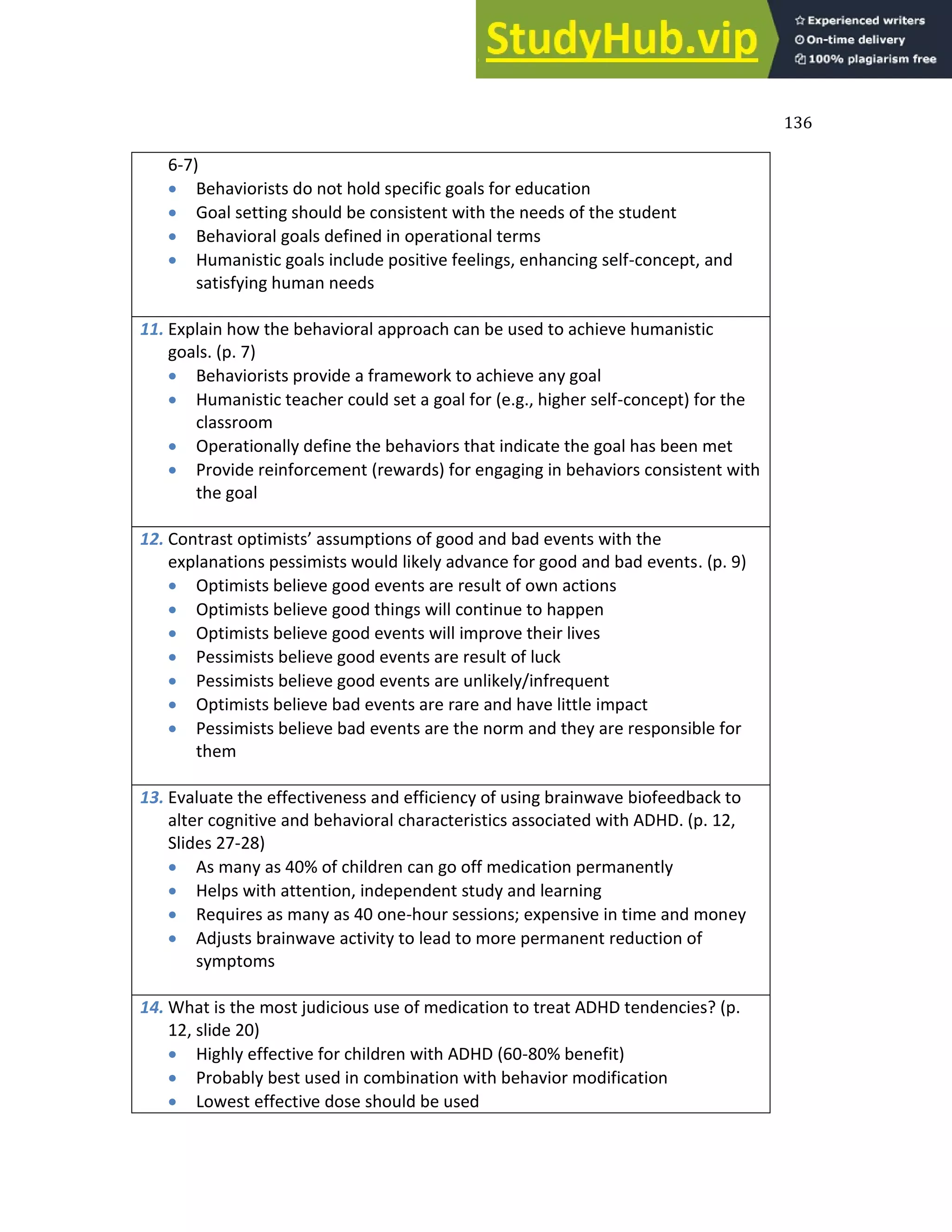 136
6-7)
 Behaviorists do not hold specific goals for education
 Goal setting should be consistent with the needs of the student
 Behavioral goals defined in operational terms
 Humanistic goals include positive feelings, enhancing self-concept, and
satisfying human needs
11. Explain how the behavioral approach can be used to achieve humanistic
goals. (p. 7)
 Behaviorists provide a framework to achieve any goal
 Humanistic teacher could set a goal for (e.g., higher self-concept) for the
classroom
 Operationally define the behaviors that indicate the goal has been met
 Provide reinforcement (rewards) for engaging in behaviors consistent with
the goal
12. Co trast opti ists’ assu ptio s of good a d ad e e ts ith the
explanations pessimists would likely advance for good and bad events. (p. 9)
 Optimists believe good events are result of own actions
 Optimists believe good things will continue to happen
 Optimists believe good events will improve their lives
 Pessimists believe good events are result of luck
 Pessimists believe good events are unlikely/infrequent
 Optimists believe bad events are rare and have little impact
 Pessimists believe bad events are the norm and they are responsible for
them
13. Evaluate the effectiveness and efficiency of using brainwave biofeedback to
alter cognitive and behavioral characteristics associated with ADHD. (p. 12,
Slides 27-28)
 As many as 40% of children can go off medication permanently
 Helps with attention, independent study and learning
 Requires as many as 40 one-hour sessions; expensive in time and money
 Adjusts brainwave activity to lead to more permanent reduction of
symptoms
14. What is the most judicious use of medication to treat ADHD tendencies? (p.
12, slide 20)
 Highly effective for children with ADHD (60-80% benefit)
 Probably best used in combination with behavior modification
 Lowest effective dose should be used
 