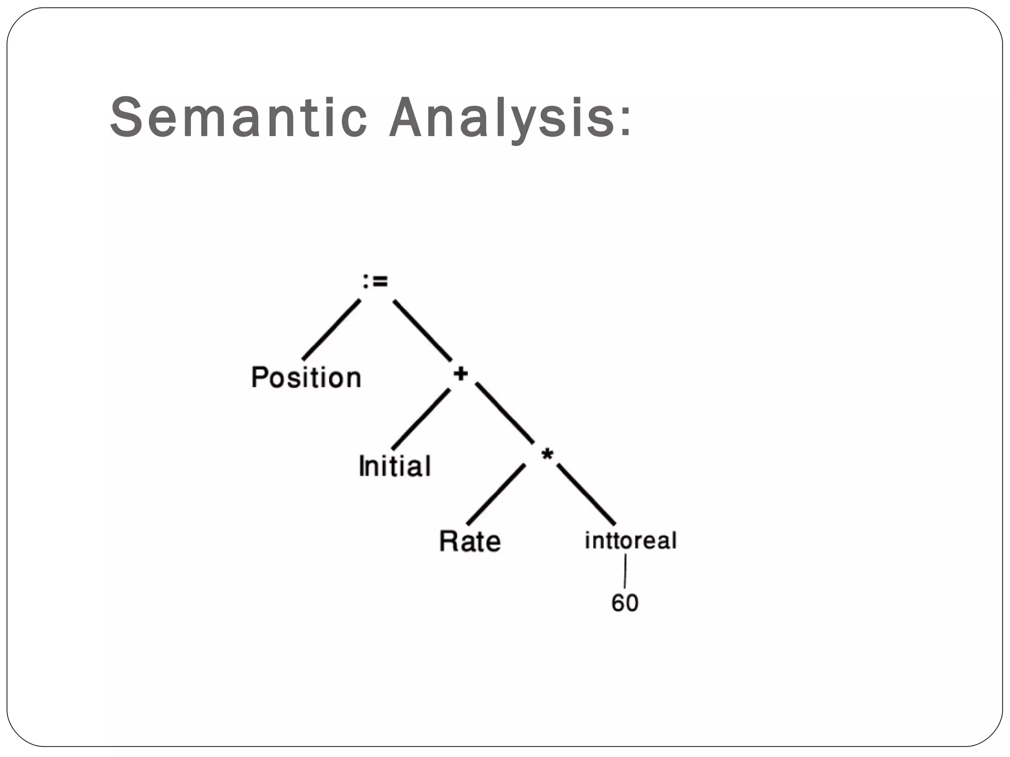 Semantic Analysis :  