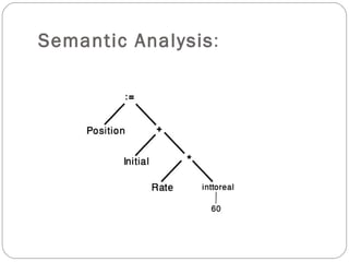 Semantic Analysis :  