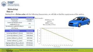 Analysis of the stability and step steer maneuver of a linearized ...