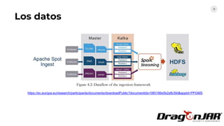 19
Análisis estático Análisis
dinámico
Los datos
https://ec.europa.eu/research/participants/documents/downloadPublic?documentIds=080166e5b2afb39d&appId=PPGMS
 