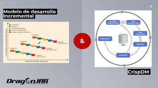 22
&
Modelo de desarrollo
Incremental
CrispDM
 