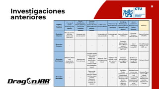 Investigaciones
anteriores
23
 