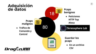 Adquisición
de datos
25
18
80
● Peticiones
HTTP Top
Alexa
Pcaps
benignos
Service title here
A peep at some distant orb has power to
raise and purify our thought
● Tráfico de
Comando y
Control
Pcaps
malignos
● En un archivo
CSV
Guardar los
pcaps
 