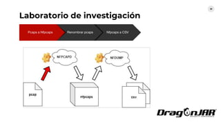 Laboratorio de investigación
28
Pcaps a Nfpcaps Renombrar pcaps Nfpcaps a CSV
Generador dataset
insumo
 