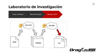 Laboratorio de investigación
31
Pcaps a Nfpcaps Renombrar pcaps Nfpcaps a CSV
Generador dataset
insumo
 