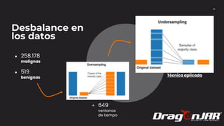 33
Desbalance en
los datos
● 258.178
malignas
● 519
benignas
Técnica aplicada
+ 649
ventanas
de tiempo
 