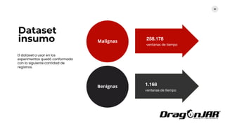 Dataset
insumo
34
258.178
ventanas de tiempo
Malignas
Benignas
El dataset a usar en los
experimentos quedó conformado
con la siguiente cantidad de
registros.
1.168
ventanas de tiempo
 