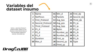 Variables del
dataset insumo
35
Gaviria, J. Julio Cesar, Ramirez H
Anderson (2020). Analysis of Time
Windows to Detect Botnets Behavior
Tesis de pregrado, ingeniera de
sistemas. Universidad Icesi.
 