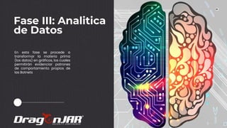 38
Fase III: Analitica
de Datos
En esta fase se procede a
transformar la materia prima
(los datos) en gráficos, los cuales
permitirán evidenciar patrones
de comportamiento propios de
las Botnets
 