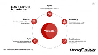 43
Variables
First_Protocol
Top I de los protocolos usados en la
ventana de tiempo
Number_sp
Número total de puertos de origen
usados en la ventana de tiempo
Bytes
Número total de Bytes de la ventana de
tiempo
P2_ib
Percentil 50% de todas las entradas de
bytes en la ventana de tiempo
First_dp
Top I de los puertos de destino en la
ventana de tiempo
EDA + Feature
Importance
Total Variables - Feature Importance = 14
 