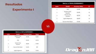 45
Resultados
Experimento I
VS
 