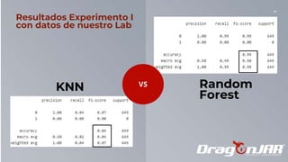47
KNN Random
Forest
VS
Resultados Experimento I
con datos de nuestro Lab
 