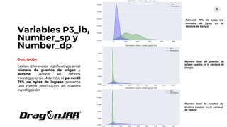 Variables P3_ib,
Number_sp y
Number_dp
50
Descripción
Existen diferencias significativas en el
número de puertos de origen y
destino usados en ambas
investigaciones. Además, el percentil
75% de bytes de ingreso presenta
una mayor distribución en nuestra
investigación
Percentil 75% de todas las
entradas de bytes en la
ventana de tiempo
Número total de puertos de
origen usados en la ventana de
tiempo
Número total de puertos de
destino usados en la ventana
de tiempo
 