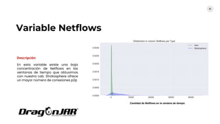 Variable Netflows
51
Descripción
En esta variable existe una baja
concentración de Netflows en las
ventanas de tiempo que obtuvimos
con nuestro Lab. Stratosphere ofrece
un mayor número de conexiones p2p
Cantidad de Netflows en la ventana de tiempo
 